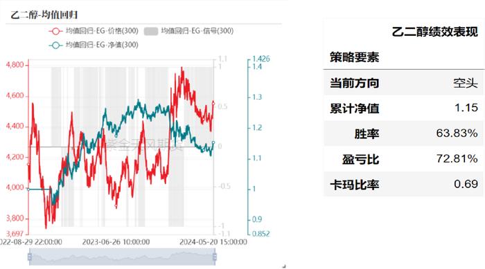 产业择时：基于量价策略的交易辅助