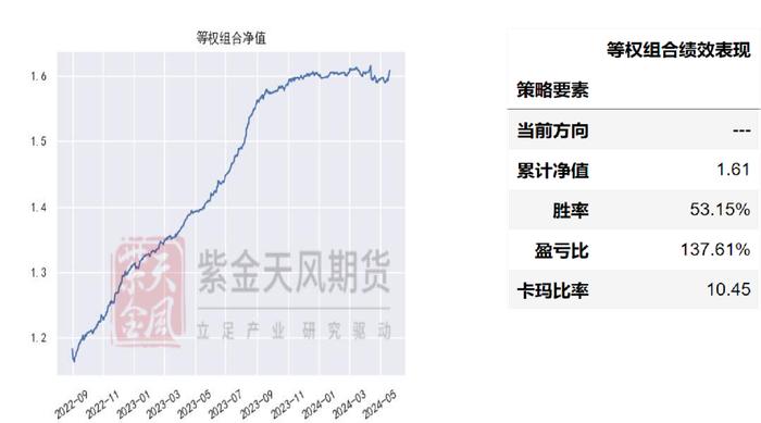 产业择时：基于量价策略的交易辅助