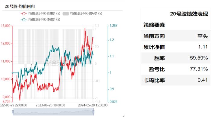 产业择时：基于量价策略的交易辅助