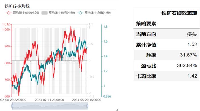 产业择时：基于量价策略的交易辅助