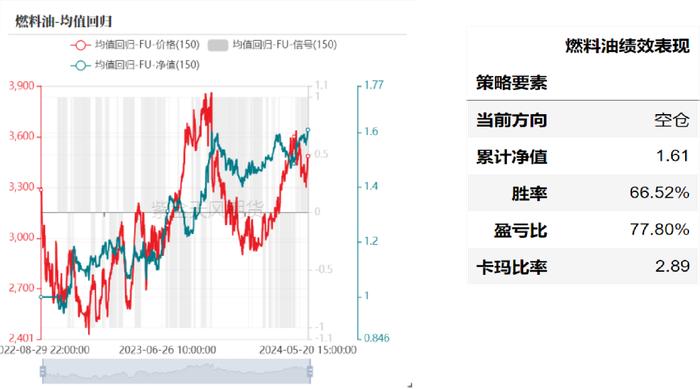 产业择时：基于量价策略的交易辅助