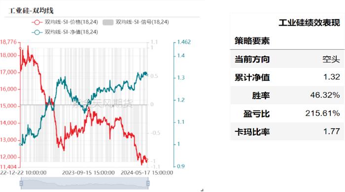 产业择时：基于量价策略的交易辅助