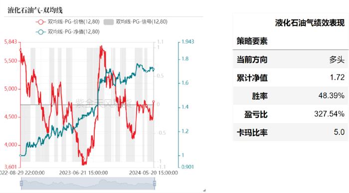 产业择时：基于量价策略的交易辅助