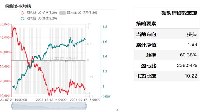 产业择时：基于量价策略的交易辅助