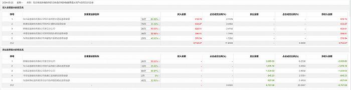 龙虎榜丨南京化纤今日跌停，财通证券杭州上塘路证券营业部买入833.27万元