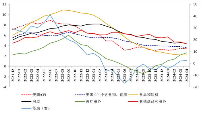 金价上望2500美元！贵金属牛市如何演绎？