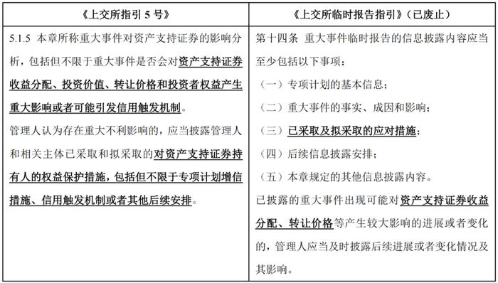 【专项研究】沪深交易所ABS新规解析之持续信息披露