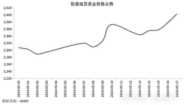 【金研•周评】中债收益率区间震荡，人民币连升三周