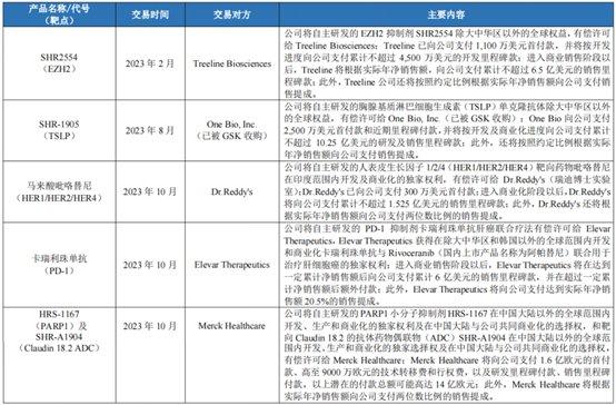 恒瑞医药“出海”最新进展：GLP-1以60亿美元授权 收到FDA关于卡瑞利珠单抗的回复