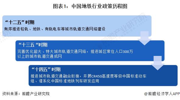 重磅！2024年中国及31省市地铁行业政策汇总及解读（全）推动地铁与其他交通网络融合衔接