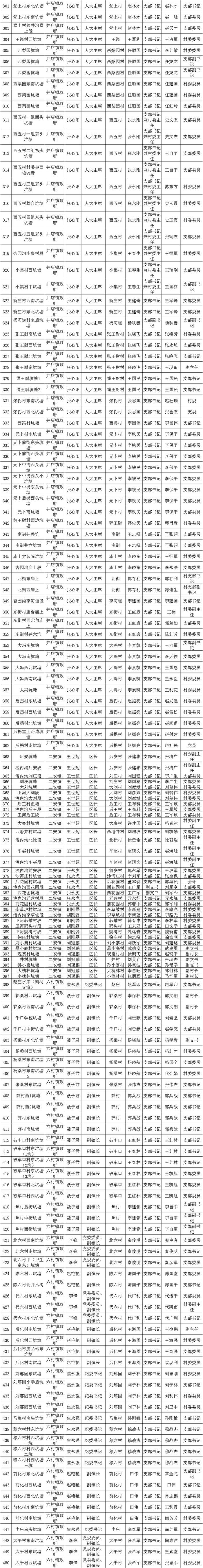 远离这些危险水域！安阳市防溺办发布公告