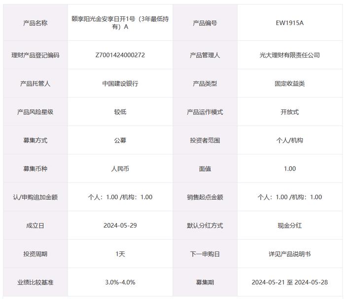 光大理财颐享阳光金安享日开1号（3年最低持有）5月21日起发行，A份额业绩比较基准3%-4%