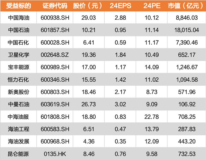 天风研究 | 资源为王 · 石油&天然气专题