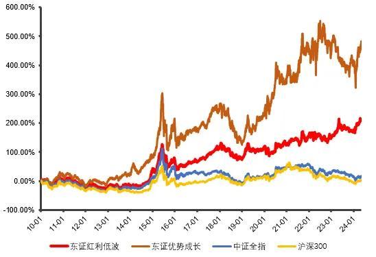 资金流入带动A股转暖，适合的投资标的怎么选？