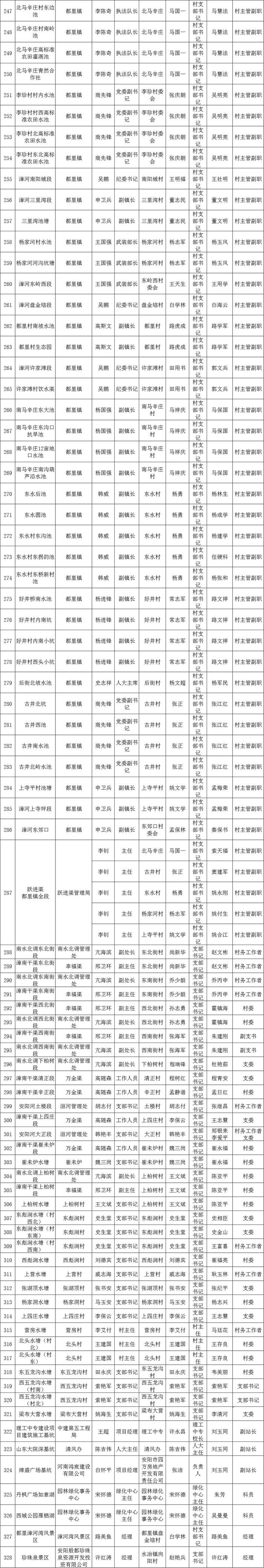 远离这些危险水域！安阳市防溺办发布公告