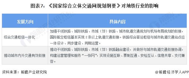 重磅！2024年中国及31省市地铁行业政策汇总及解读（全）推动地铁与其他交通网络融合衔接