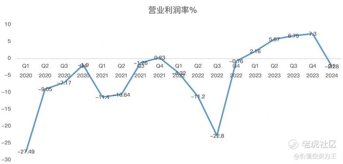 理想汽车还有未来吗？