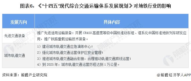 重磅！2024年中国及31省市地铁行业政策汇总及解读（全）推动地铁与其他交通网络融合衔接