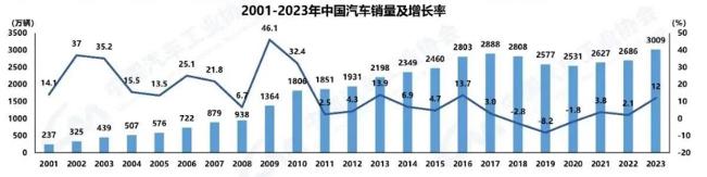 又一起财务造假，财务总监、财务经理被“取保候审”！