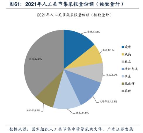 每经直击人工关节接续采购现场：61家企业现场投标，国产报量占比72%，“新玩家”称看好国产替代趋势