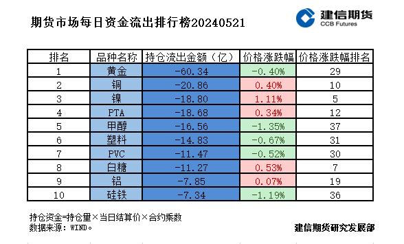 期货市场每日资金排行榜