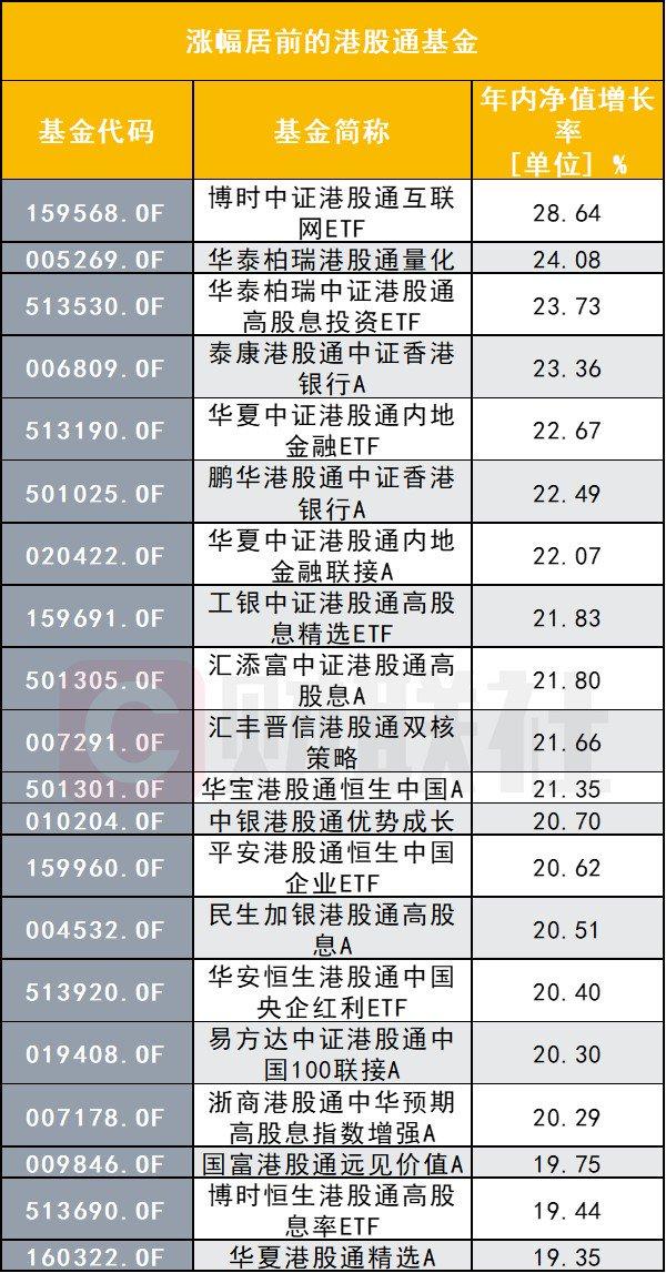 港股已进入技术性牛市？港股基金疯涨，相关ETF年内规模翻超4倍