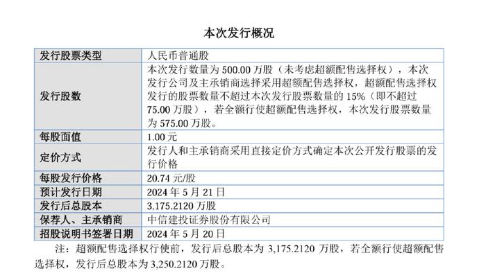 摘得北交所“920号段”首个代码！这家“小巨人”企业什么来头