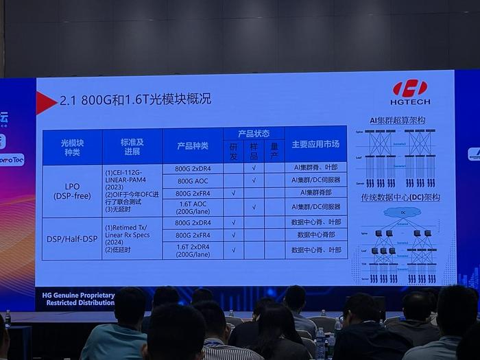 光博会现场“宣传册都发完了！”数通需求激增 800G光模块成竞争焦点 厂商却直言电信市场“遇冷”