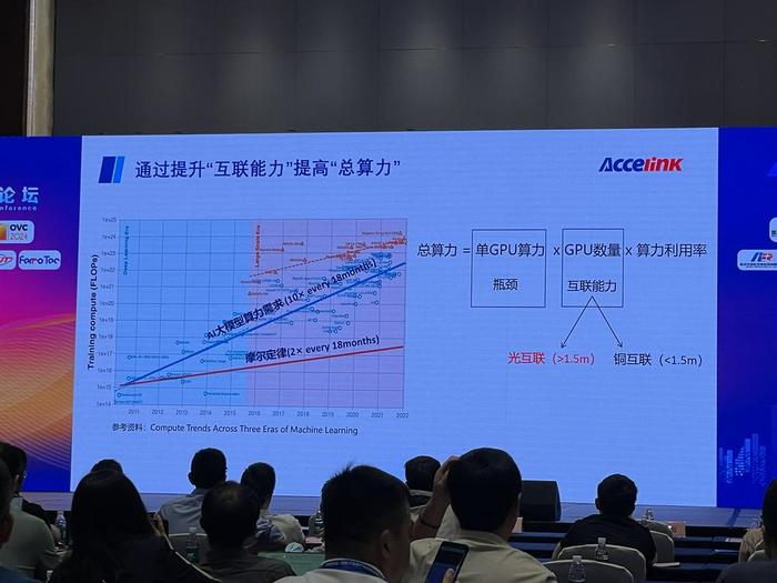 光博会现场“宣传册都发完了！”数通需求激增 800G光模块成竞争焦点 厂商却直言电信市场“遇冷”