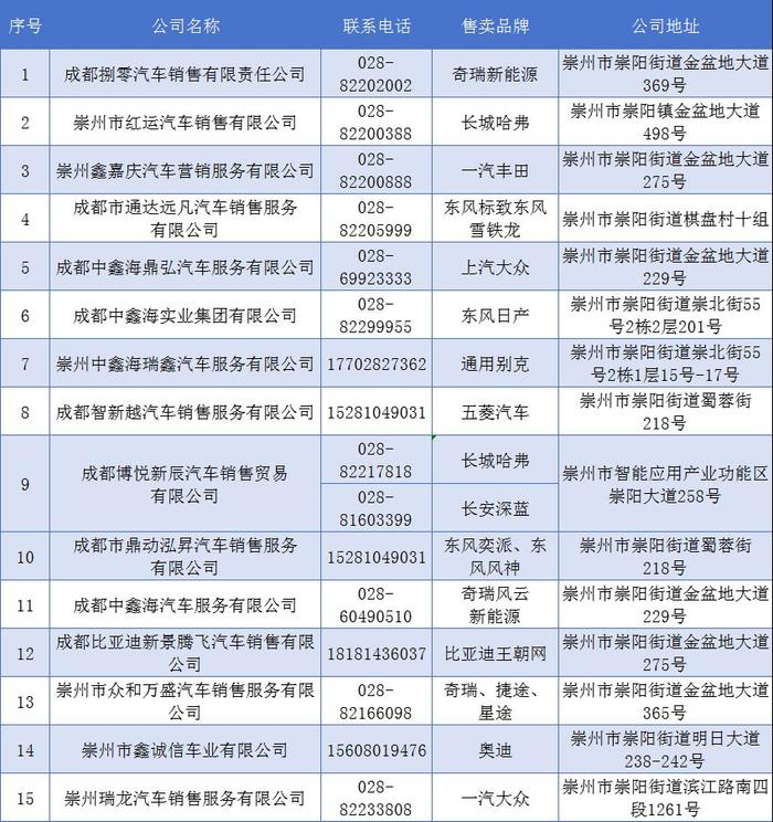 最高补贴8000元/辆！成都崇州汽车消费补贴来袭