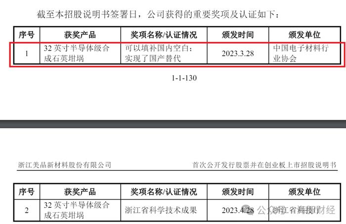 电子材料协会副秘书长被聘独董后，公司产品通过协会科技成果鉴定，浙江美晶IPO引发利益输送质疑