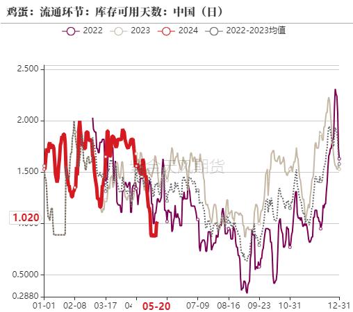 鸡蛋：近月大跌，反弹结束了吗？