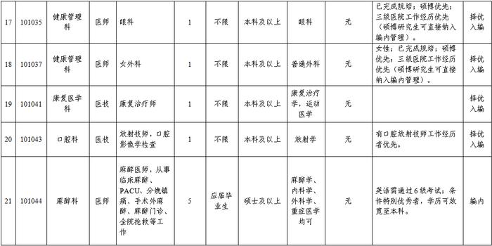 89人！雄安宣武医院最新招聘公告→