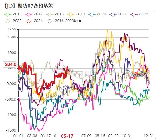 鸡蛋：近月大跌，反弹结束了吗？