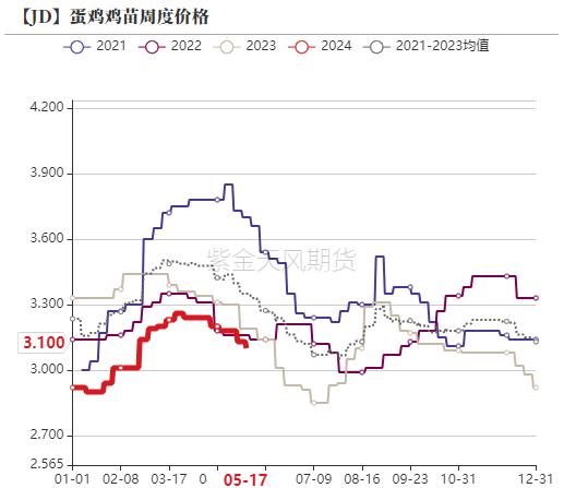 鸡蛋：近月大跌，反弹结束了吗？