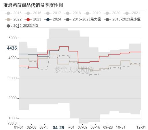 鸡蛋：近月大跌，反弹结束了吗？