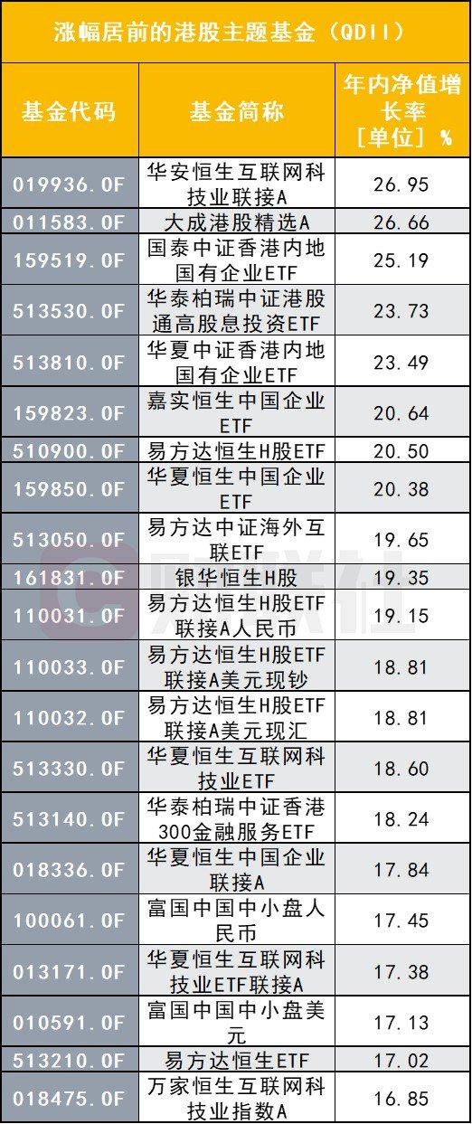 港股已进入技术性牛市？港股基金疯涨，相关ETF年内规模翻超4倍