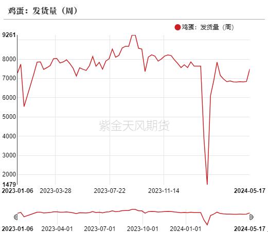 鸡蛋：近月大跌，反弹结束了吗？