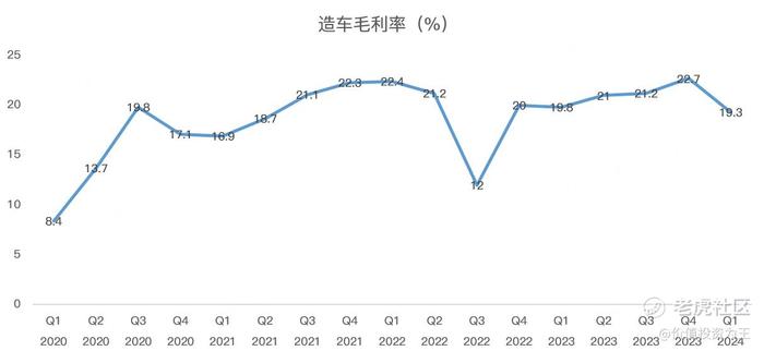 理想汽车还有未来吗？