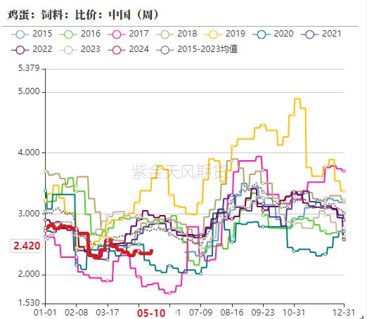 鸡蛋：近月大跌，反弹结束了吗？