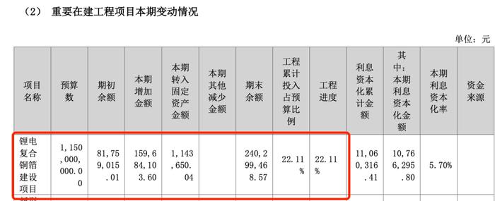 终止62亿复合铜箔项目 宝明科技仍回应：看好锂电复合铜箔的未来、扩产计划没有改变