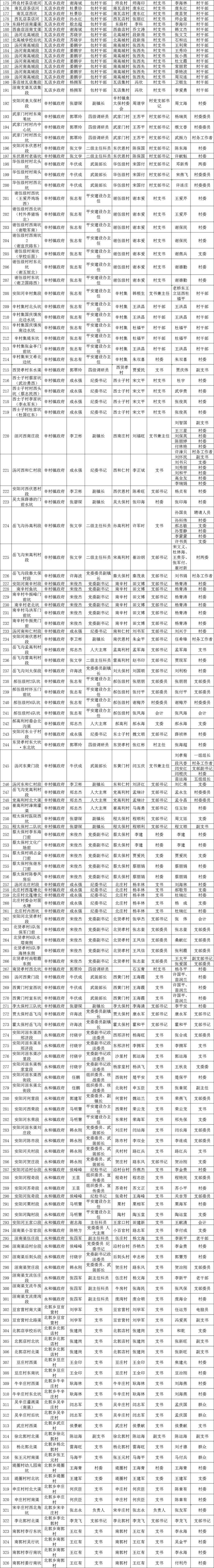 远离这些危险水域！安阳市防溺办发布公告