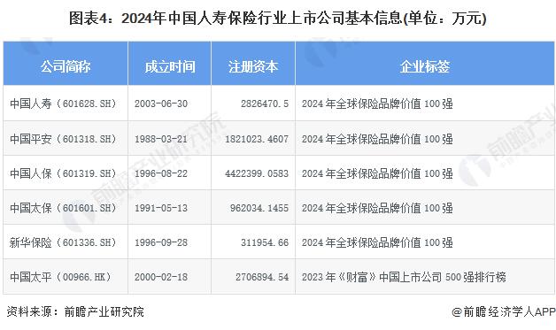 【最全】2024年人寿保险行业上市公司全方位对比(附业务布局汇总、业绩对比、业务规划等)