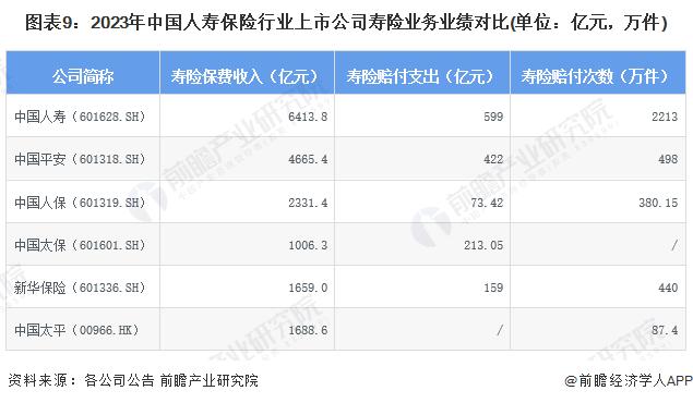 【最全】2024年人寿保险行业上市公司全方位对比(附业务布局汇总、业绩对比、业务规划等)