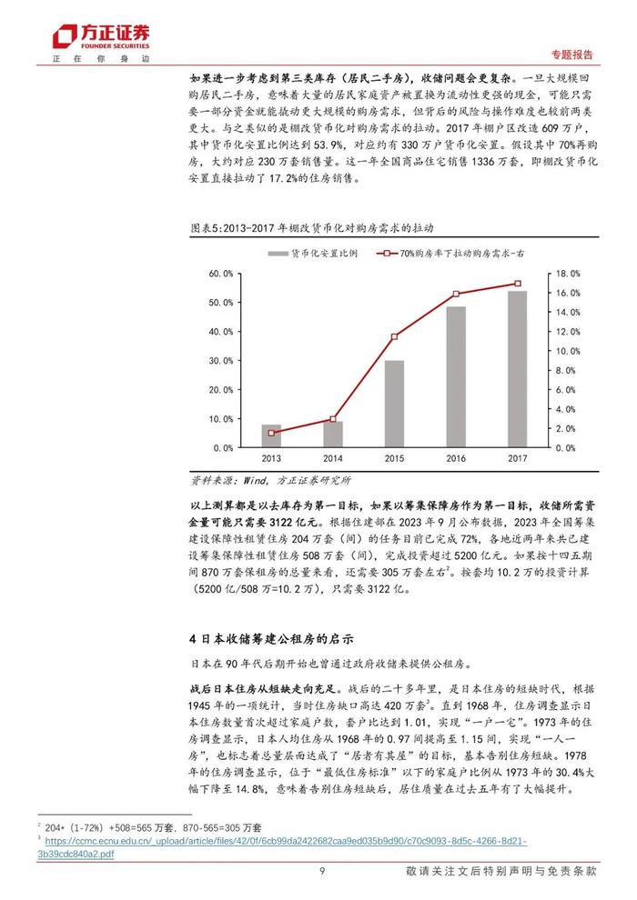 【方正宏观】收储去库存需要多少钱？