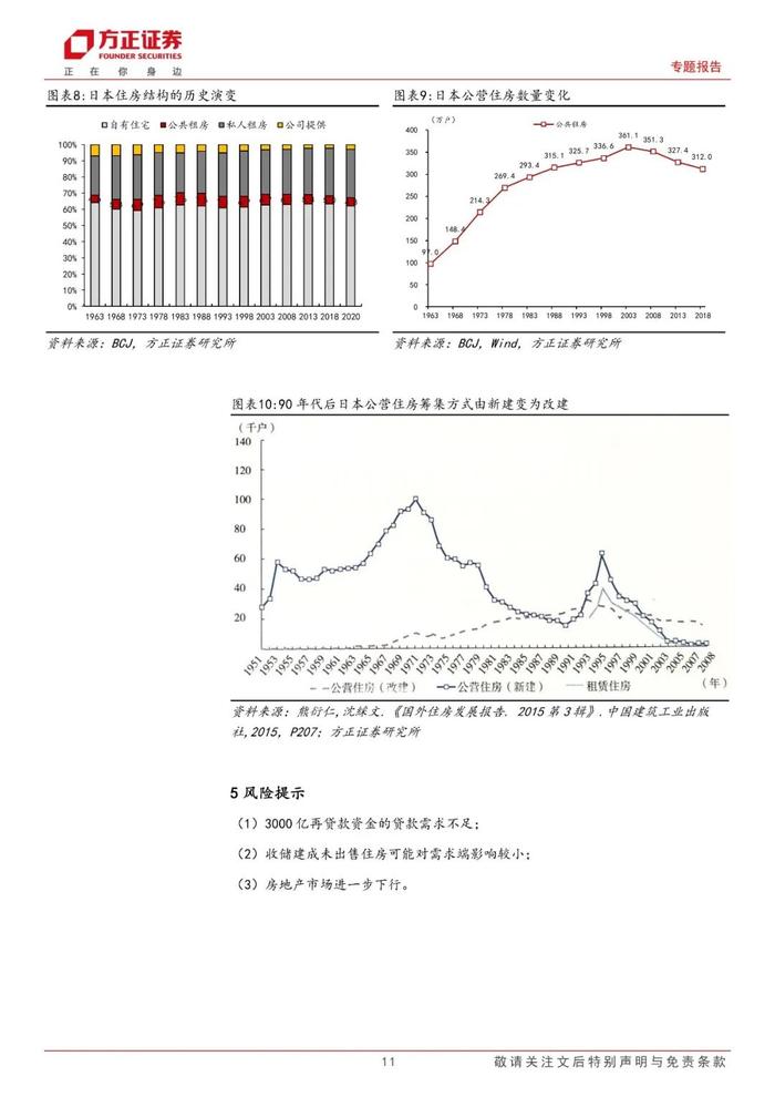 【方正宏观】收储去库存需要多少钱？