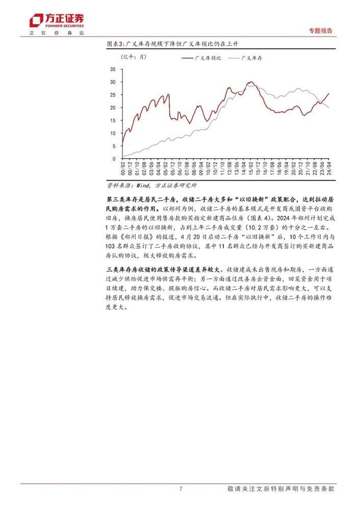 【方正宏观】收储去库存需要多少钱？