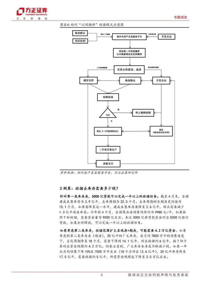 【方正宏观】收储去库存需要多少钱？