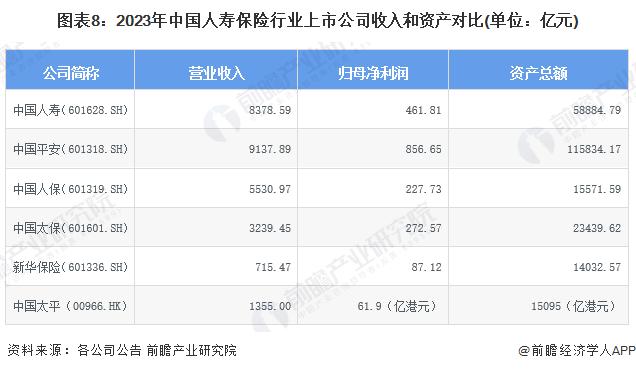 【最全】2024年人寿保险行业上市公司全方位对比(附业务布局汇总、业绩对比、业务规划等)