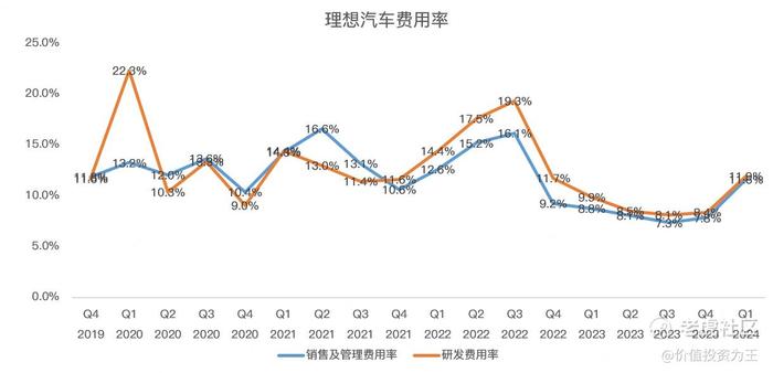 理想汽车还有未来吗？